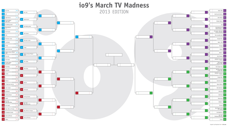Illustration for article titled io9's March TV Madness: Vote Now for the Greatest Sci-Fi Shows Ever!